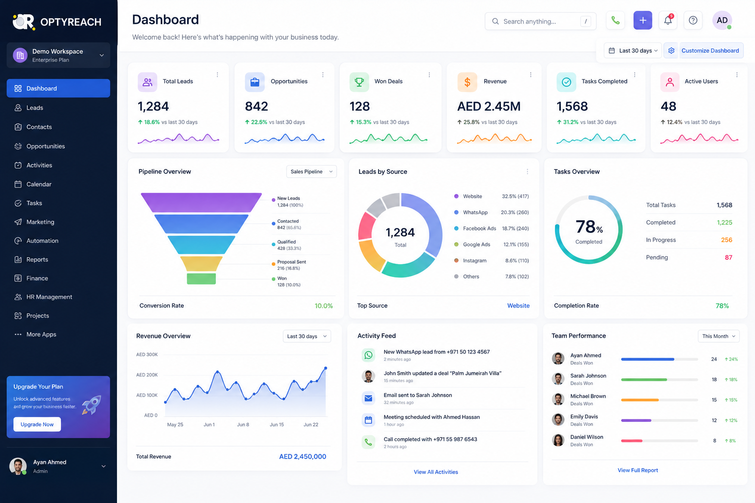 CRM Overview Dashboard
