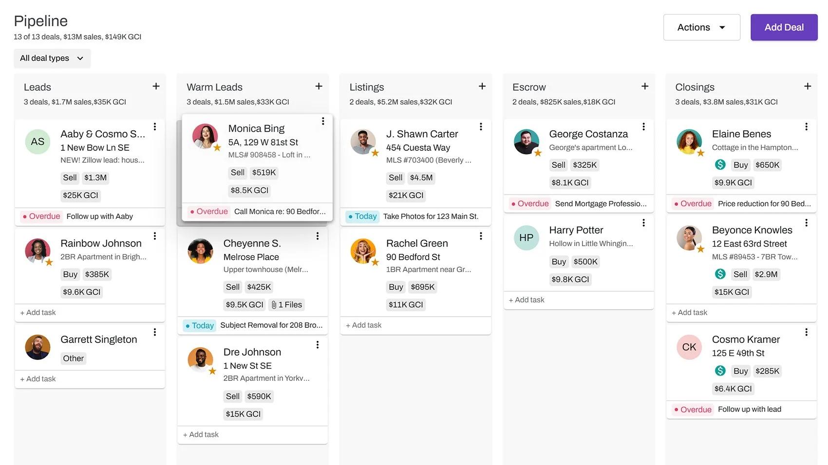 Sales Pipeline Dashboard
